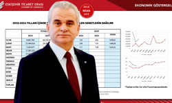 Güler: Protesto edilen senet tutarı 4 kat arttı